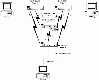 Bb742462.pimsm203(en-us,TechNet.10).gif