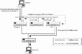 Bb742462.pimsm207(en-us,TechNet.10).gif