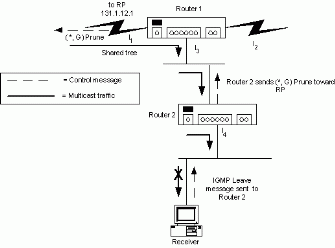 Bb742462.pimsm209(en-us,TechNet.10).gif