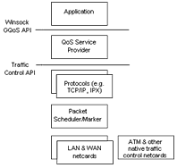 Bb742487.qosover4_sm(en-us,TechNet.10).gif