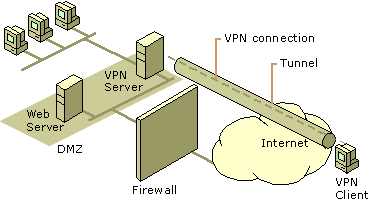 Firewalls inside the internal network and their role in remote access