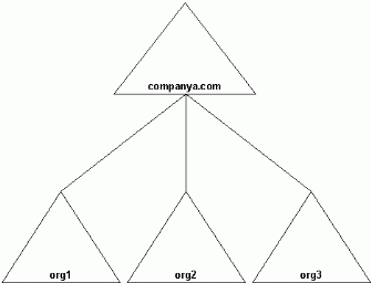 Bb742583.w2kdmr02(en-us,TechNet.10).gif