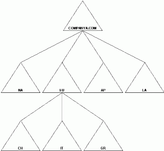 Bb742583.w2kdmr05(en-us,TechNet.10).gif