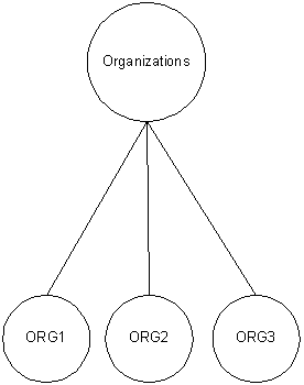 Figure 6: