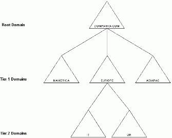 Bb742583.w2kdmr08(en-us,TechNet.10).gif