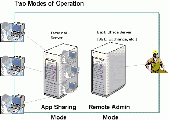 Bb742597.w2twts06(en-us,TechNet.10).gif