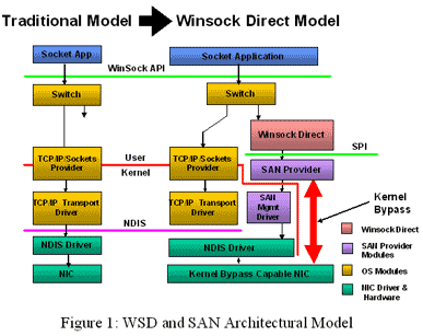 Bb742608.wsd_san_arch_model(en-us,TechNet.10).gif