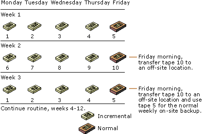 Cc938488.FNDF03(en-us,TechNet.10).gif