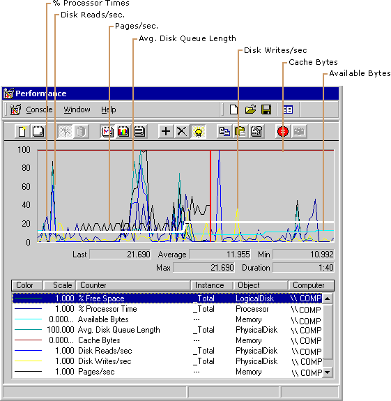 Cc938628.FNEE02(en-us,TechNet.10).gif