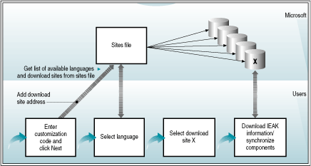 Cc939892.Ch16_01(en-us,TechNet.10).gif