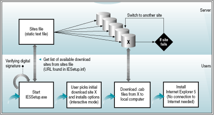 Cc939901.Ch16_04(en-us,TechNet.10).gif