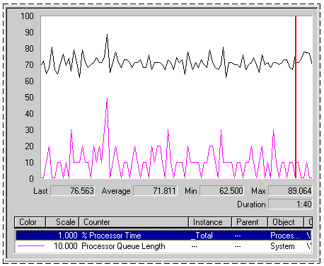 Cc940375.FNED03(en-us,TechNet.10).gif