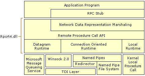 Cc958781.CNAD26(en-us,TechNet.10).gif