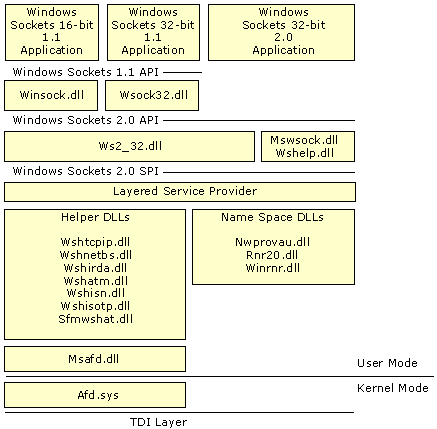 Cc958787.CNAD12(en-us,TechNet.10).gif