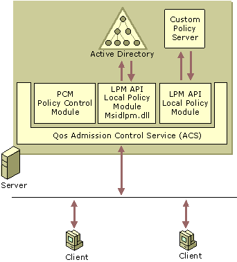 Cc958787.CNAD31(en-us,TechNet.10).gif