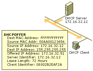 Cc958935.CNCB02(en-us,TechNet.10).gif