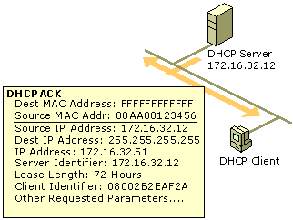 Cc958935.CNCB05(en-us,TechNet.10).gif