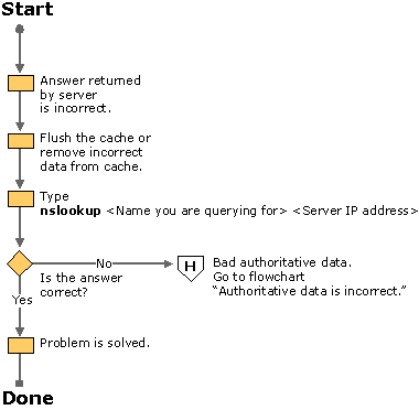 Cc959340.CNCF26(en-us,TechNet.10).gif