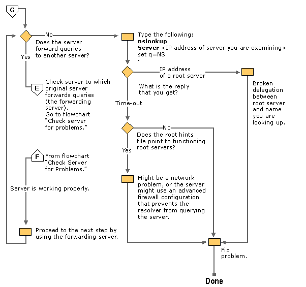 Cc959340.CNCF28(en-us,TechNet.10).gif