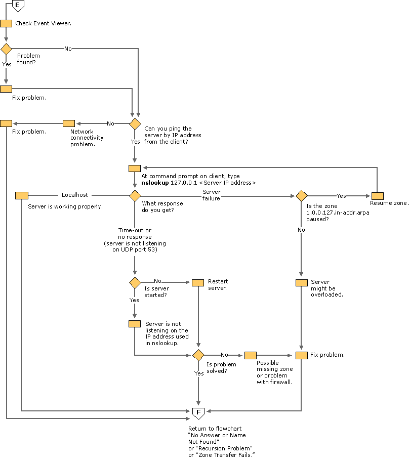 Cc959340.CNCF30(en-us,TechNet.10).gif