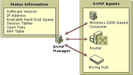 Cc959635.CNEB01(en-us,TechNet.10).gif