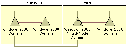 Cc960996.DGBM_03(en-us,TechNet.10).gif