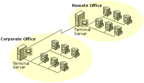 Cc960996.DGBM_04(en-us,TechNet.10).gif