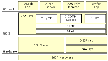 Cc961385.CNAD28(en-us,TechNet.10).gif