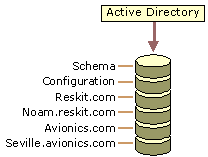 Cc961783.DSBH12(en-us,TechNet.10).gif