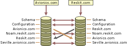 Cc961783.DSBH13(en-us,TechNet.10).gif