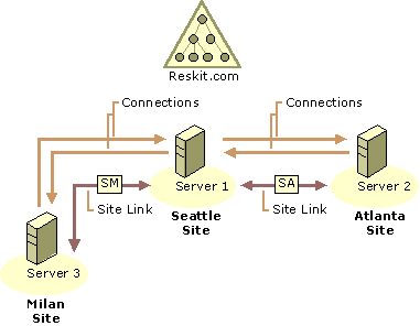 Cc961783.DSBH19(en-us,TechNet.10).gif