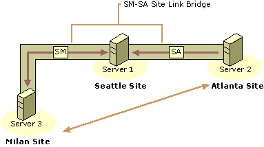 Cc961783.DSBH21(en-us,TechNet.10).gif