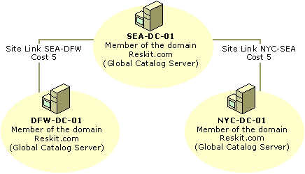 Cc961783.DSBH22(en-us,TechNet.10).gif