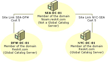 Cc961783.DSBH23(en-us,TechNet.10).gif