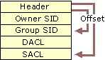Cc961983.DSCE05(en-us,TechNet.10).gif