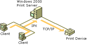 Cc976760.FNBE10(en-us,TechNet.10).gif