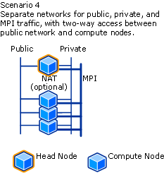 Network Topology Scenario 4