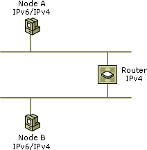 Using IPv4-compatible addresses across IPv4 router