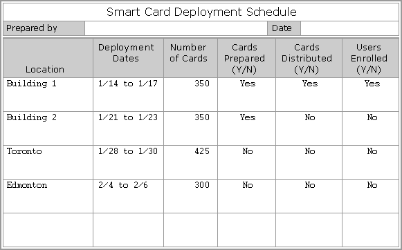 Smart Card Deployment Schedule Worksheet Example