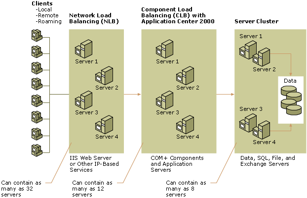 E-Commerce Clustering Scenario