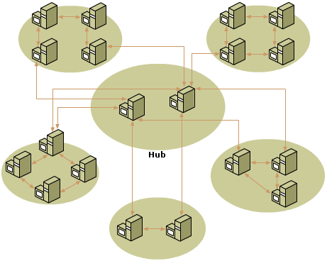 WINS Topology Pre-Clustering