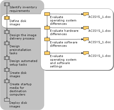 Defining Disk Images