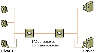 Peer-to-Peer Security in IPsec