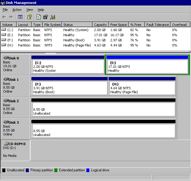 Disk Management for an x86-based CPU