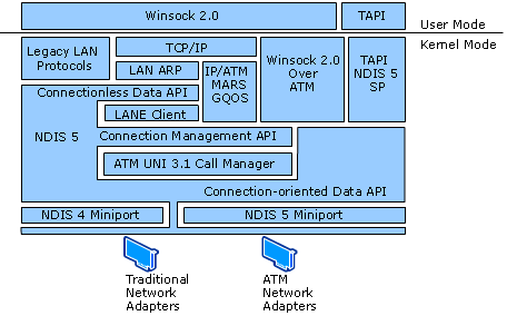 Windows ATM Services