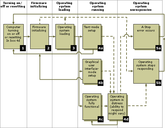 System-state diagram