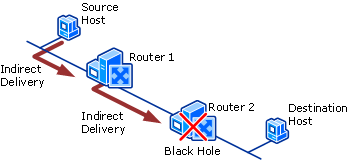 Routing black hole