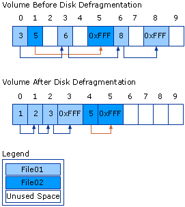 Before and After Running Disk Defragmenter