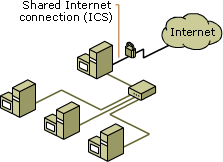 Shared Internet connection protected by ICF