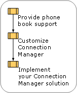 Deploying Connection Manager
